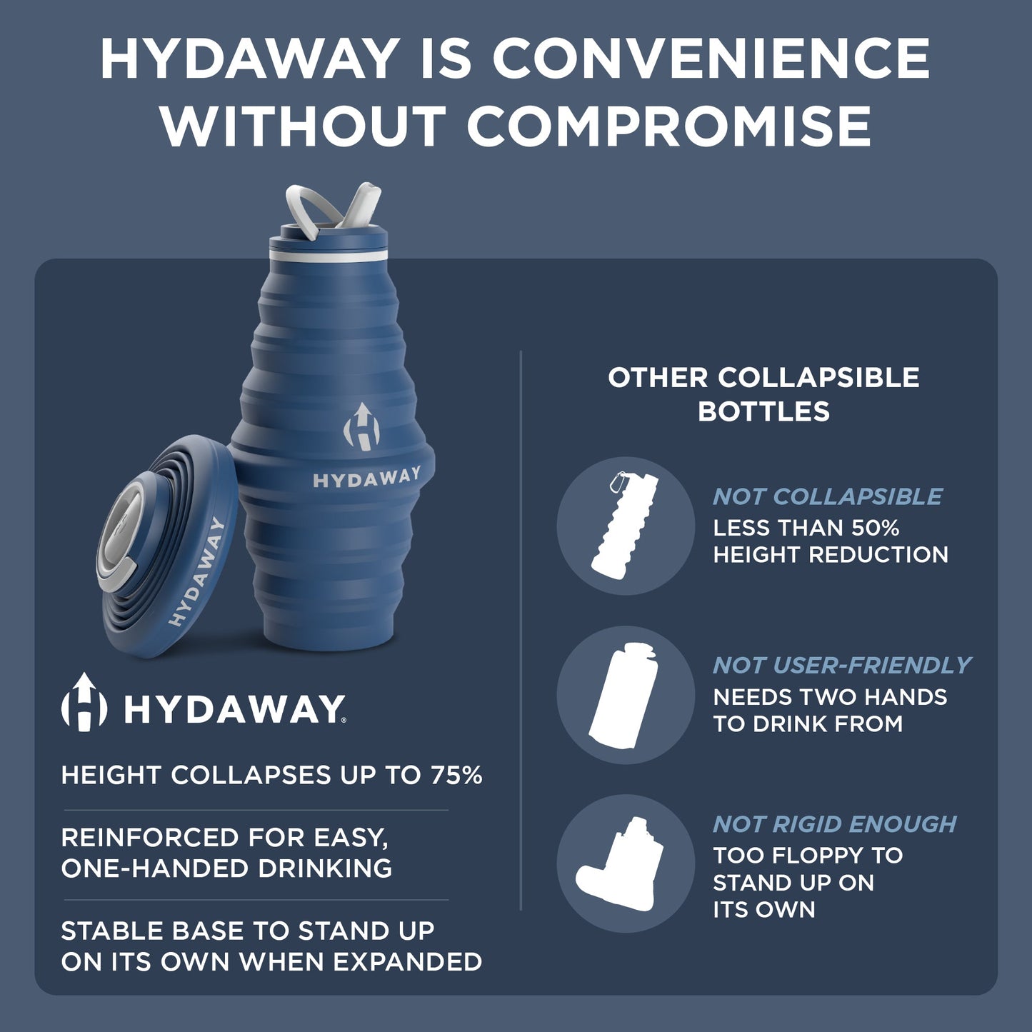 HYDAWAY 25oz collapsible water bottle comparison infographic showing expanded and collapsed bottle with labeled features and competing product weaknesses