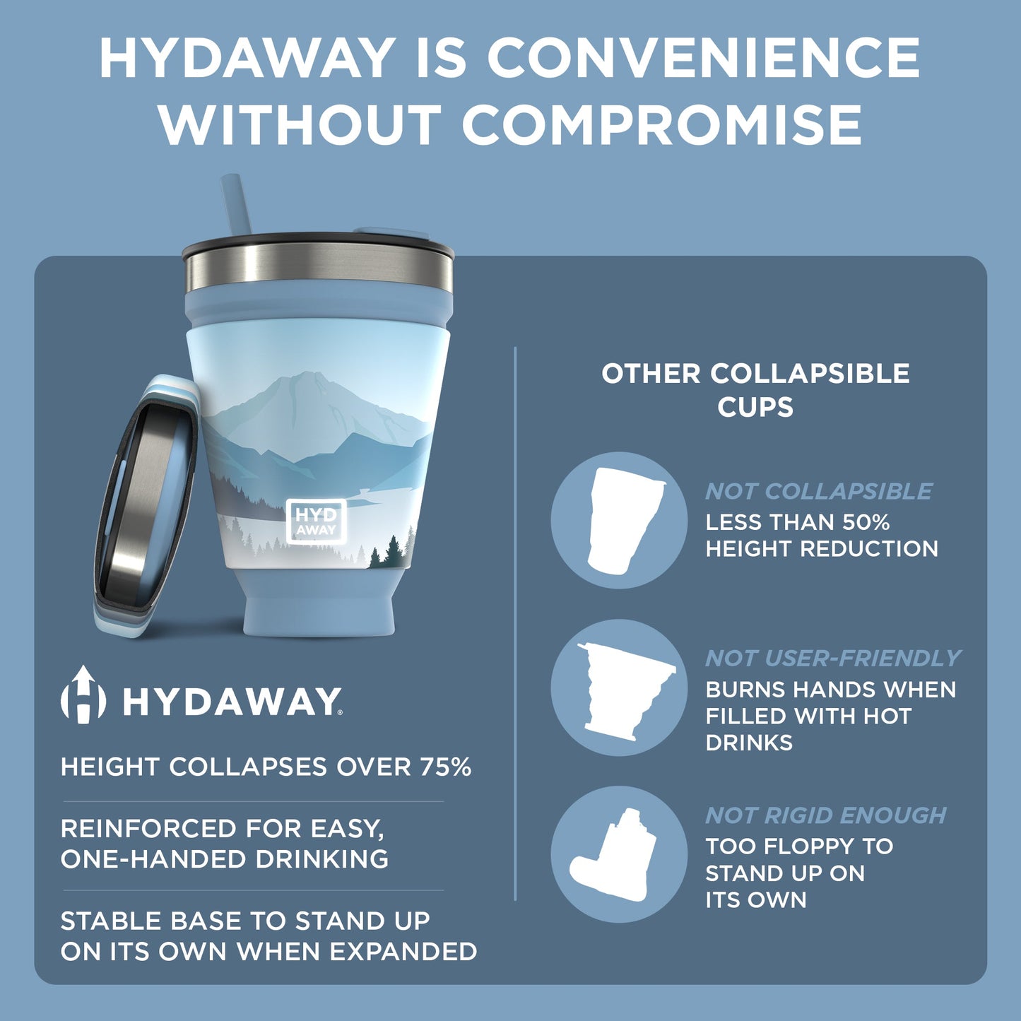 Hydaway collapsible cup with features highlighted on a blue background