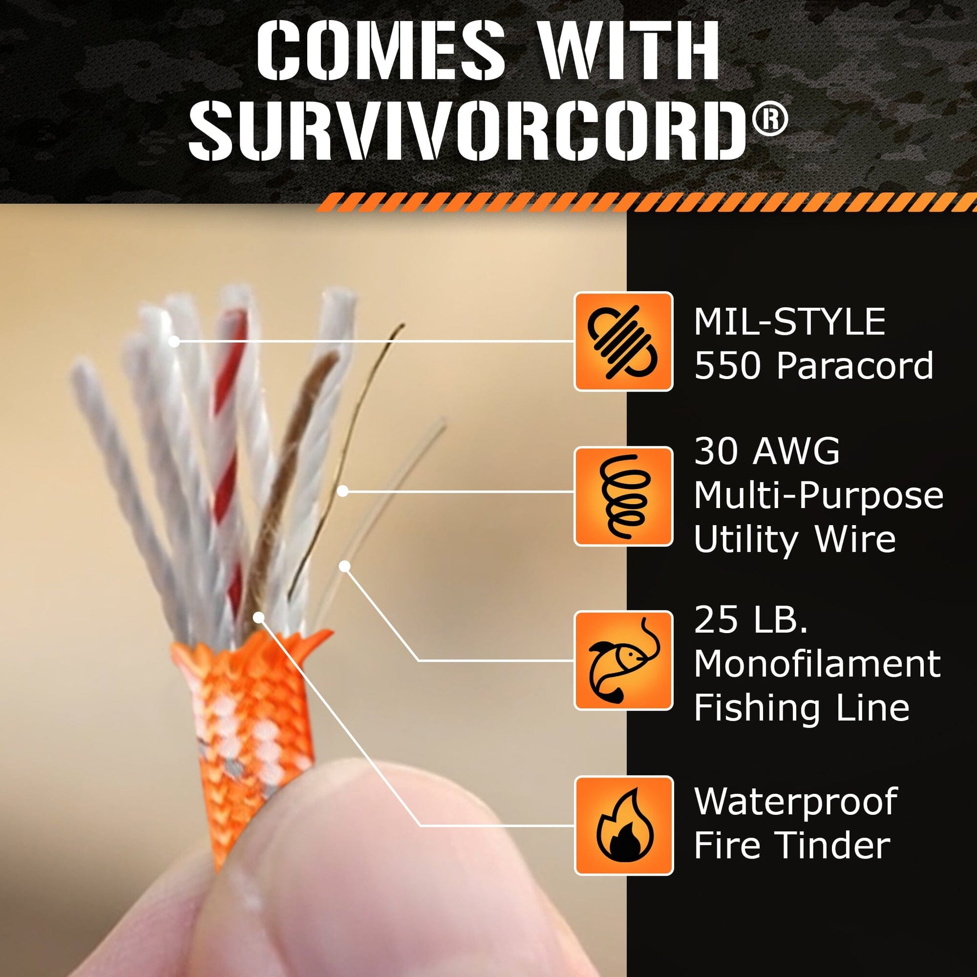 Close-up of a hand holding orange SurvivorCord from TITAN Survival’s 2-Pack Emergency Survival Whistles, showing labeled MIL-STYLE 550 paracord, utility wire, fishing line, and fire tinder—ideal for emergencies.