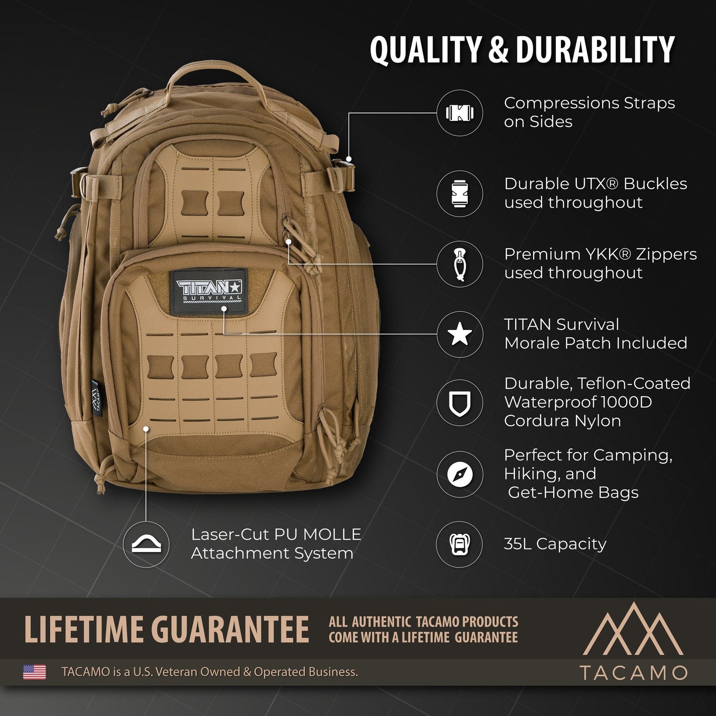The TITAN Survival TACAMO GH35 35L Tactical Backpack features MOLLE, multiple compartments, compression straps, YKK zippers, durable nylon, visible patch, and a lifetime guarantee—rugged performance for 24-hour use.