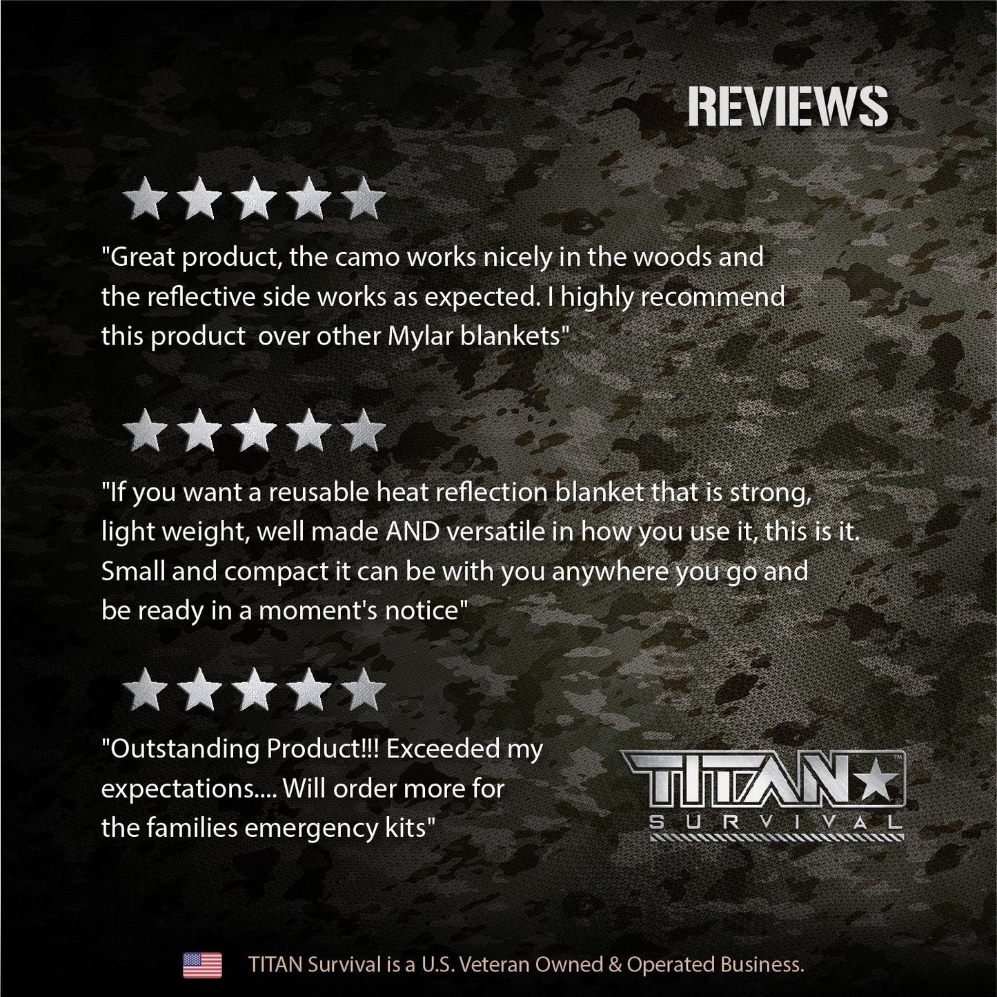 A digital graphic displays customer reviews and five-star ratings for TITAN Survival’s Mylar Emergency Survival Blankets (52 x 82, 5-Pack) on a camouflage background, featuring the TITAN Survival logo and noting its a U.S. veteran-owned business.