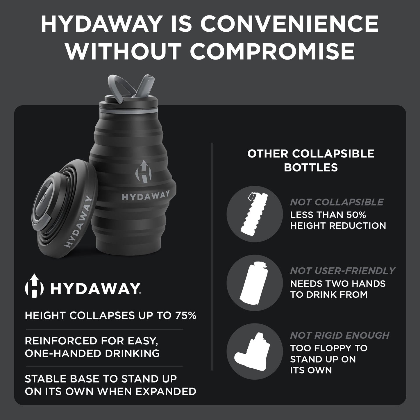A graphic compares the HYDAWAY Official Store HYDAWAY 17oz Collapsible Water Bottle to other collapsible bottles, highlighting HYDAWAYs stable design, easy one-handed use, and 75% height reduction versus less compact, floppier alternatives.
