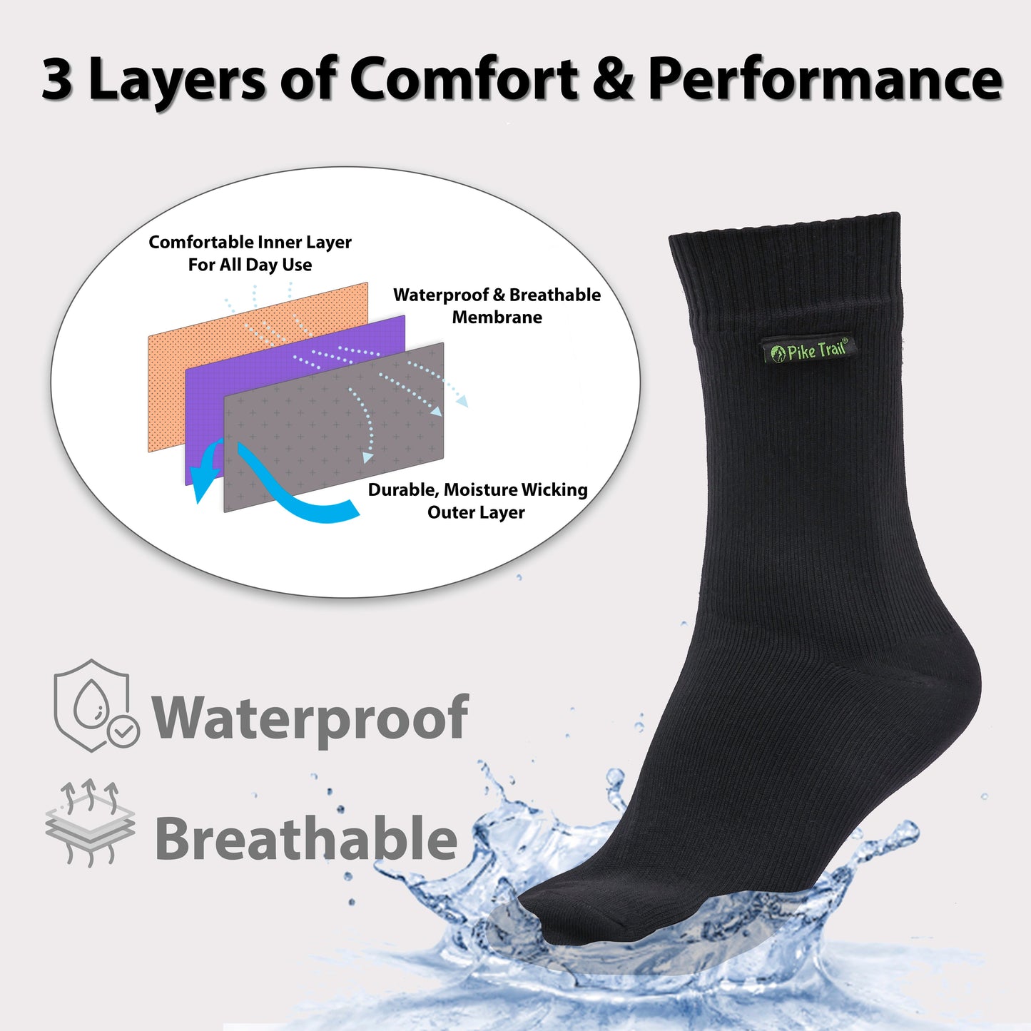 A Pike Trail Waterproof Sock splashes in water, showcasing its 3-layer design: a comfy blister-protecting inner, waterproof & breathable membrane, and durable moisture-wicking outer. Text reads: Waterproof and Breathable.