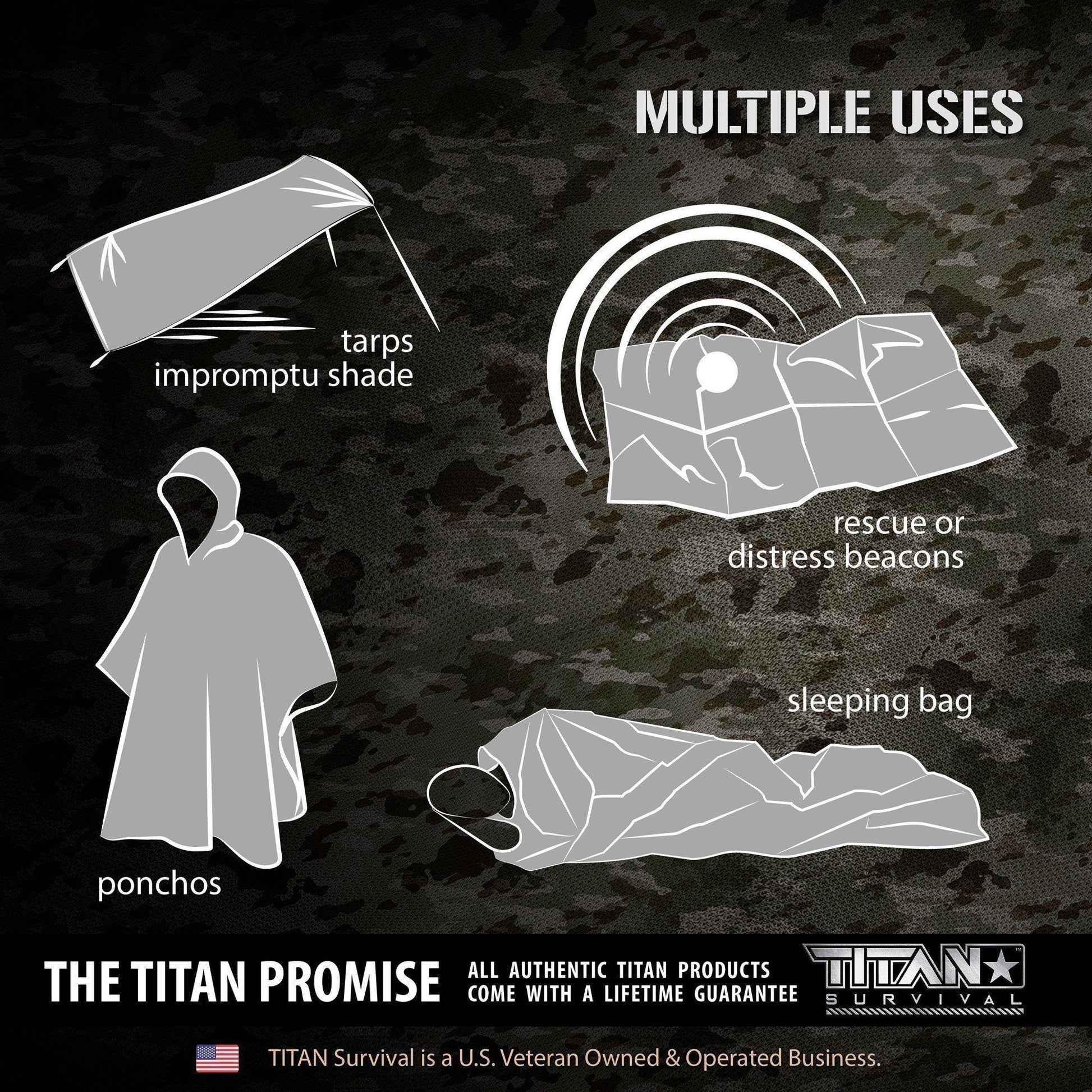 Infographic displays the TITAN Survival Extra-Thick Emergency Survival Sleeping Bag used as shade, rescue beacon, poncho, and emergency insulation. Simple illustrations highlight each survival use of this TITAN product.