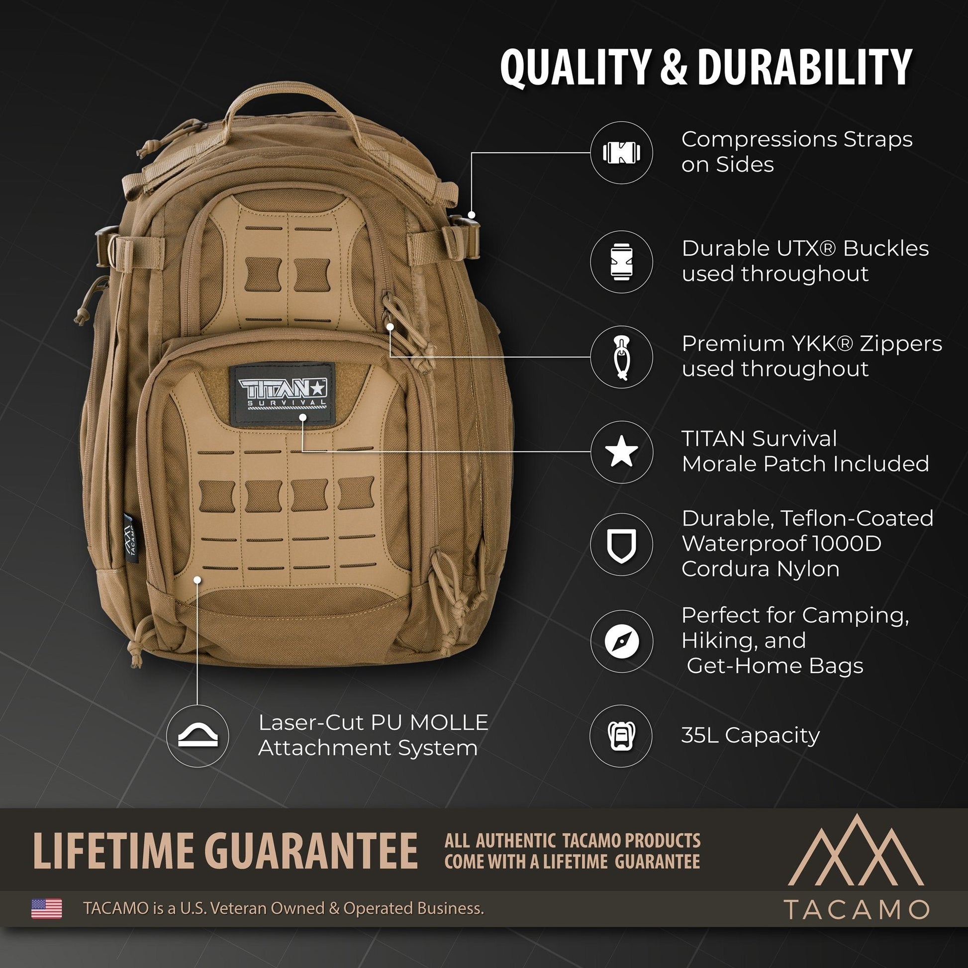 The TITAN Survival TACAMO GH35 35L Tactical Backpack features MOLLE, multiple compartments, compression straps, YKK zippers, durable nylon, visible patch, and a lifetime guarantee—rugged performance for 24-hour use.