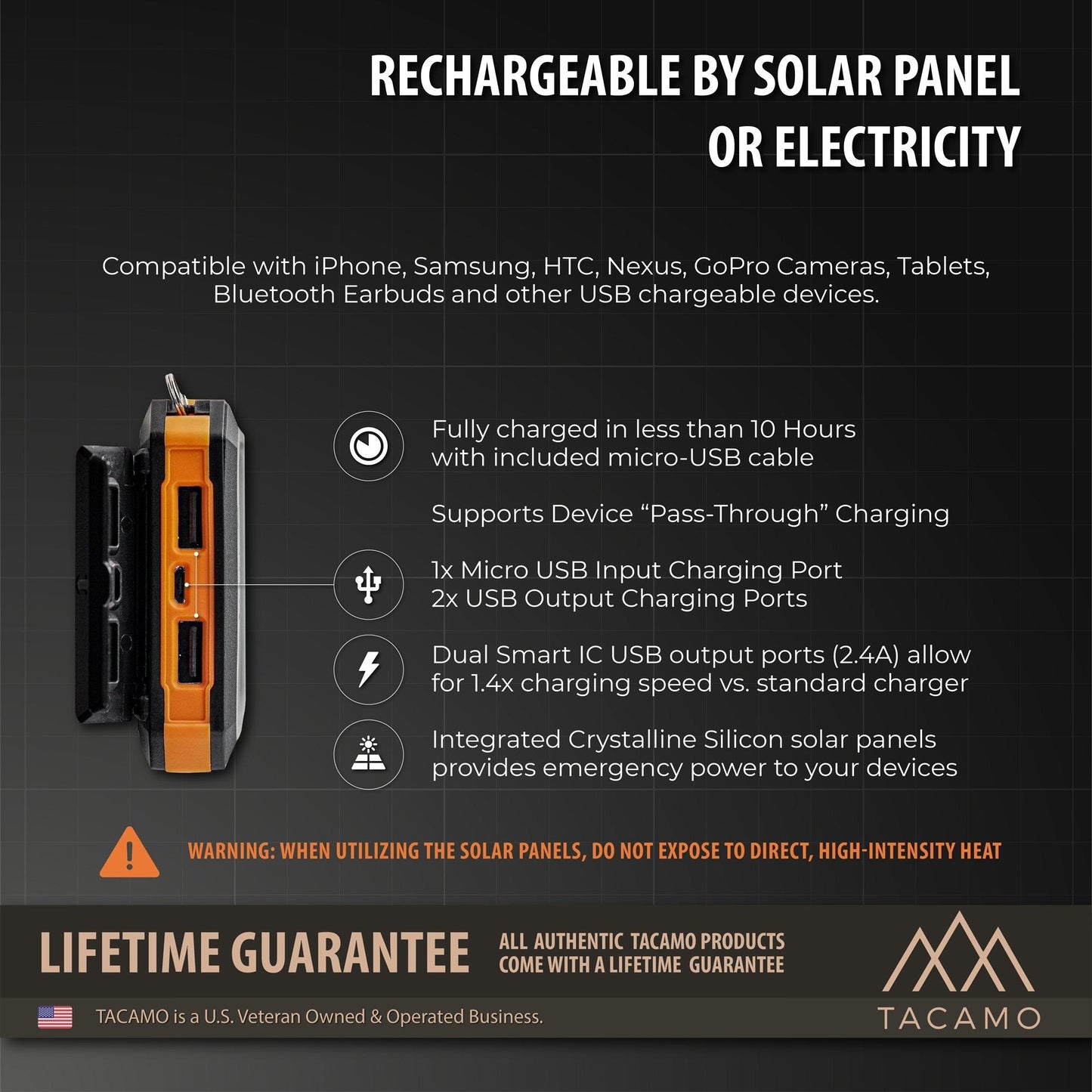 The TACAMO Solar USB Power Bank by TITAN Survival (10,000mAh) features fast charging, solar or electric recharging, dual USB outputs, pass-through charging, an emergency flashlight, compass, and a lifetime guarantee.