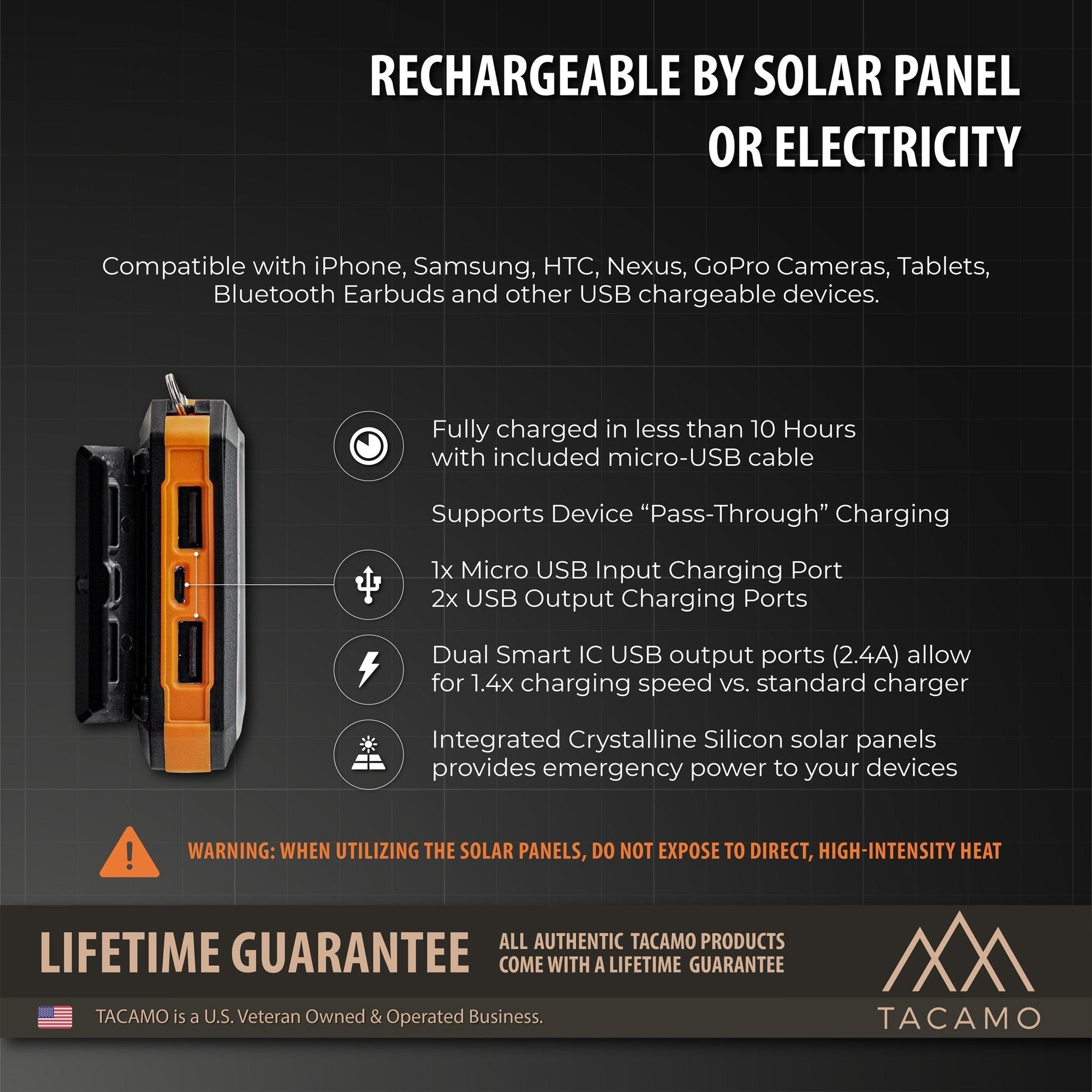 The TACAMO Solar USB Power Bank by TITAN Survival (10,000mAh) features fast charging, solar or electric recharging, dual USB outputs, pass-through charging, an emergency flashlight, compass, and a lifetime guarantee.