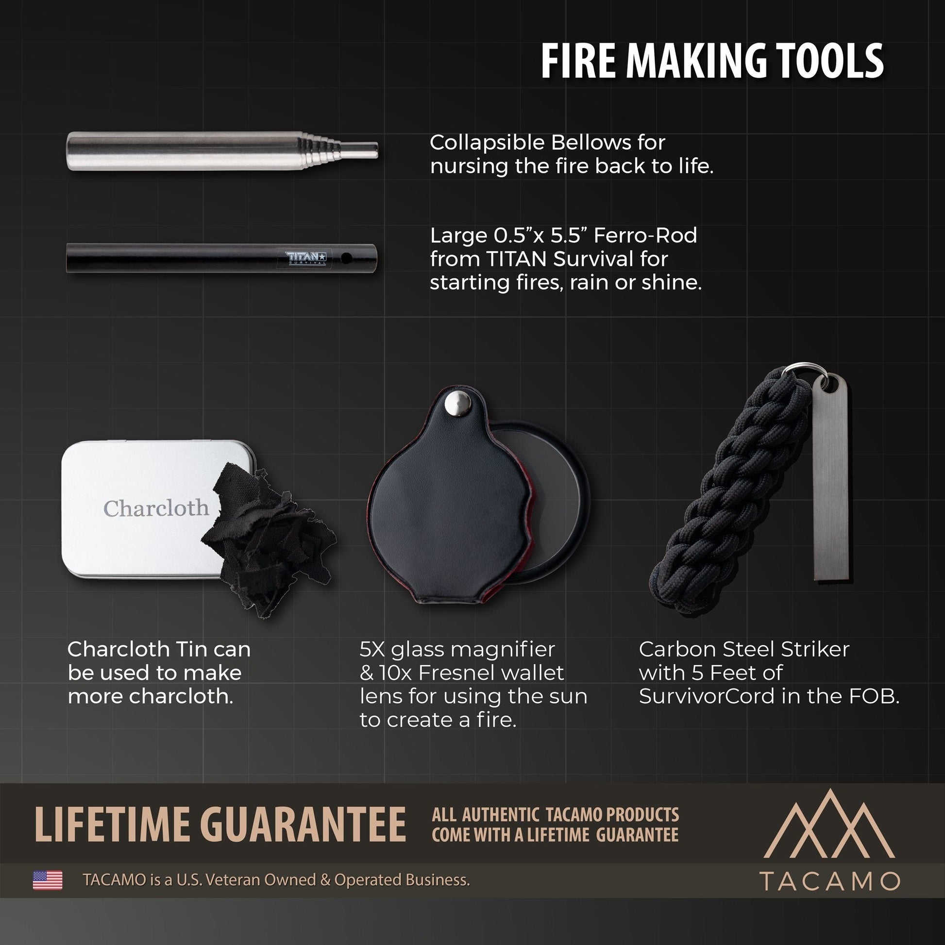 An infographic titled Fire Making Tools features a ferro rod fire starter, bellows, charcloth with tin, 5x magnifier and Fresnel lens, carbon steel striker with SurvivorCord—all part of TITAN Survival’s TACAMO 15-Piece Emergency Fire Kit.